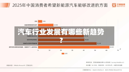 汽车行业发展有哪些新趋势?