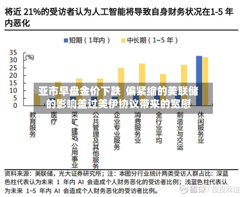 亚市早盘金价下跌 偏紧缩的美联储的影响盖过美伊协议带来的宽慰