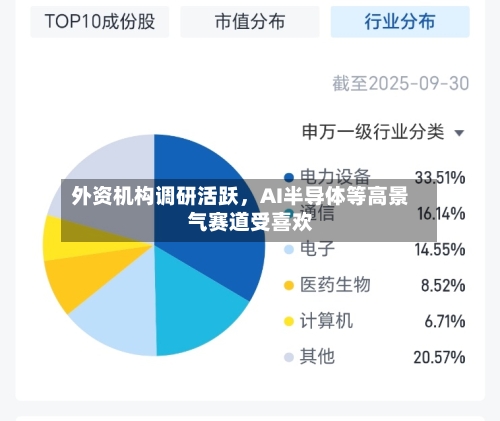 外资机构调研活跃,AI半导体等高景气赛道受喜欢
