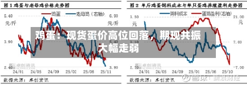鸡蛋：现货蛋价高位回落	，期现共振大幅走弱-第1张图片