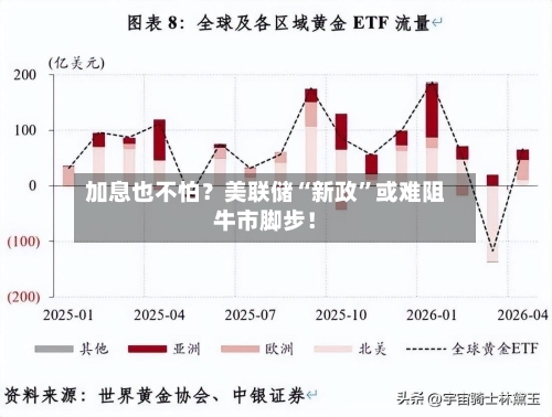 加息也不怕?美联储“新政”或难阻牛市脚步!