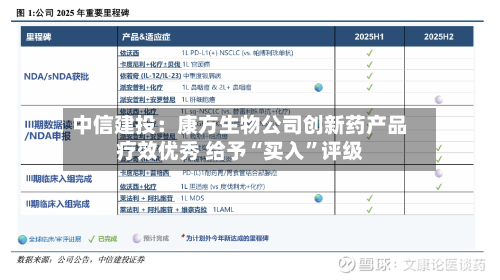 中信建投：康方生物公司创新药产品疗效优秀 给予“买入	”评级-第1张图片