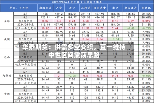 华泰期货：供需多空交织，豆一维持中性区间震荡思路-第1张图片