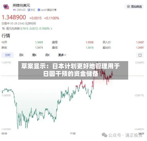 草案显示:日本计划更好地管理用于日圆干预的资金储备