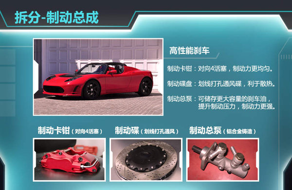 长途驾驶前哪些安全检查必不可少?
