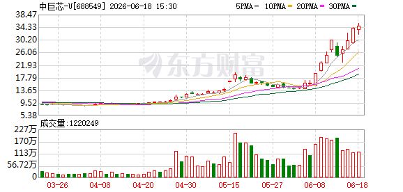 两大“六氟化钨概念”牛股，发布风险提示！