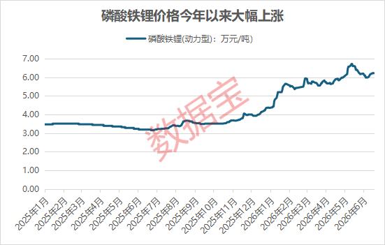 002312	，开盘五分钟，直线涨停！价格翻番，磷化工赛道爆发