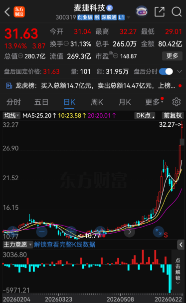 今夜，46家A股公司提示风险！