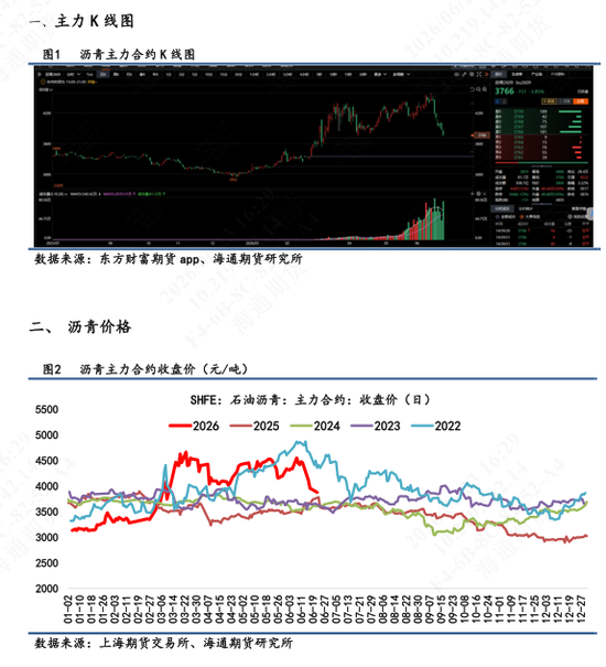 【沥青日报】BU现货调降幅度相对有限，近端基差维持高位