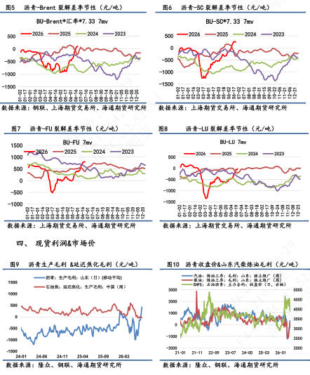 【沥青日报】BU现货调降幅度相对有限，近端基差维持高位