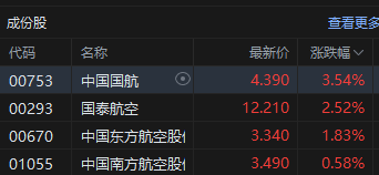 港股午评:恒指涨0.04% 科指涨1.34% 科网股涨跌互现 创新药概念爆发 麦科医药首日涨超89%