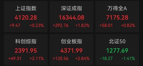 最后一刻	，涨停！2000亿龙头，尾盘巨量换手