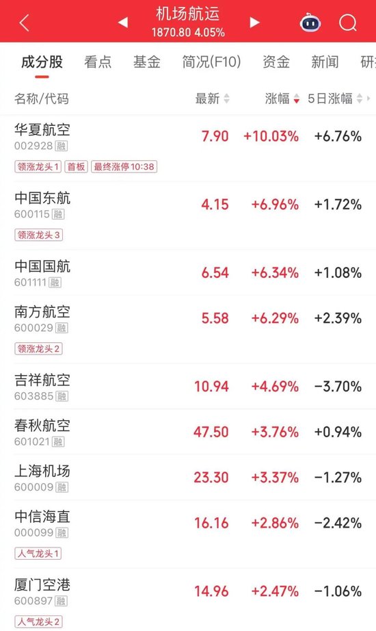最后一刻	，涨停！2000亿龙头，尾盘巨量换手